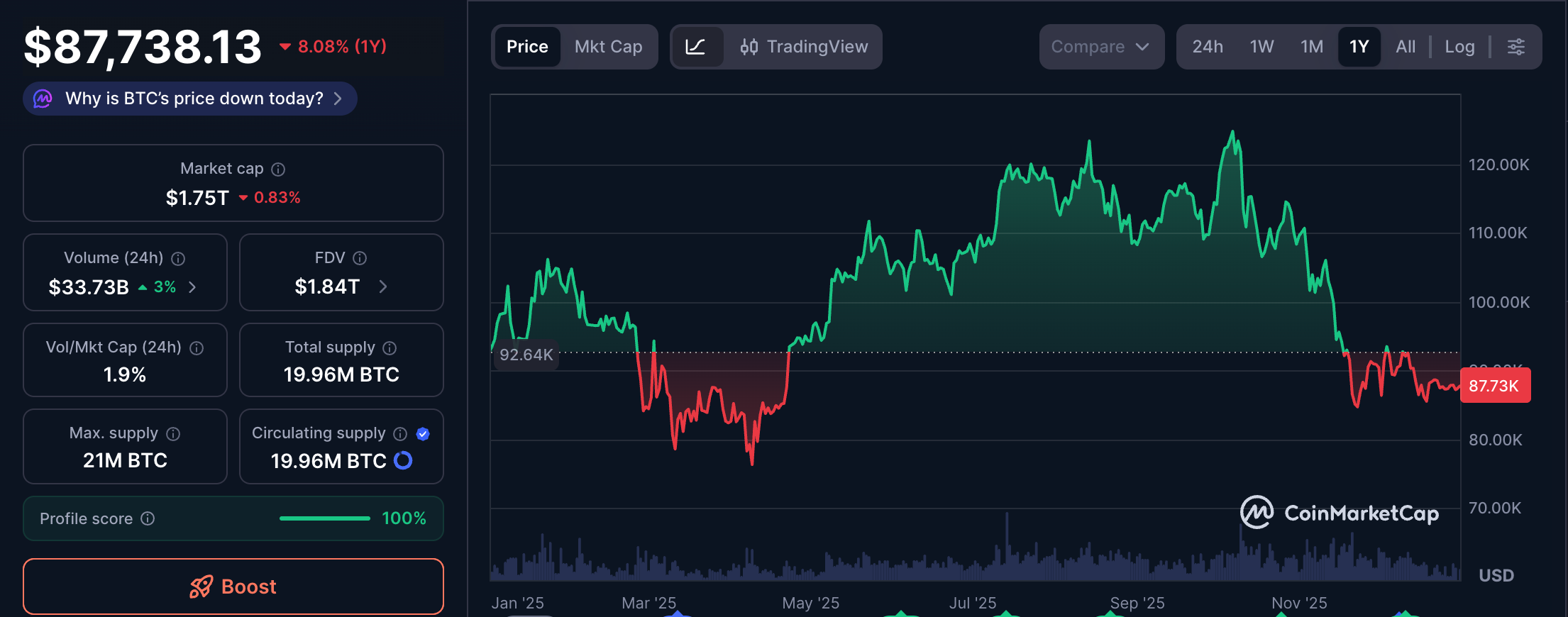 El 2026 será rojo para Bitcoin, pero la tecnología de pagos mejorará, según unos usuarios de BTC Bitcoin Price, Bitcoin Payments