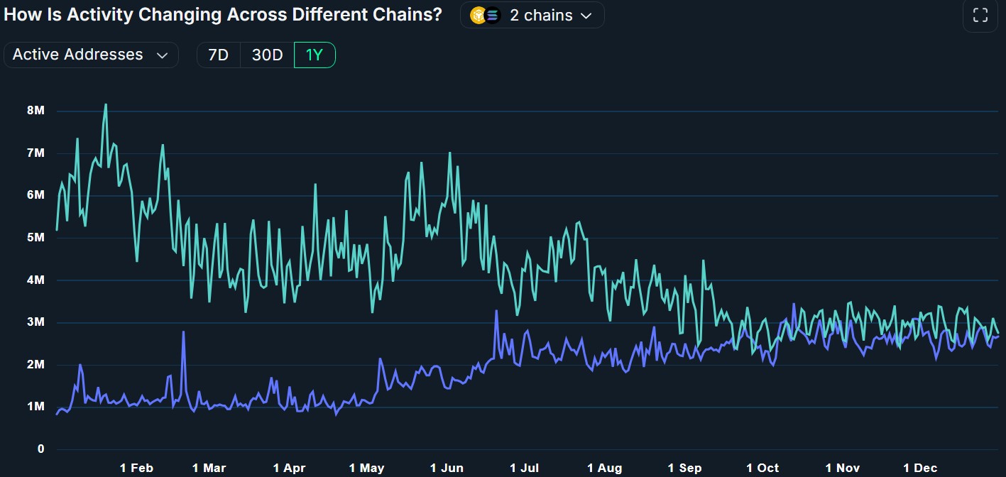 Trader gana 1 millón de dólares con actividad "anormal" de la memecoin BROCCOLI714 en Binance Cryptocurrencies, Cryptocurrency Exchange, Binance, Hacks, Trading
