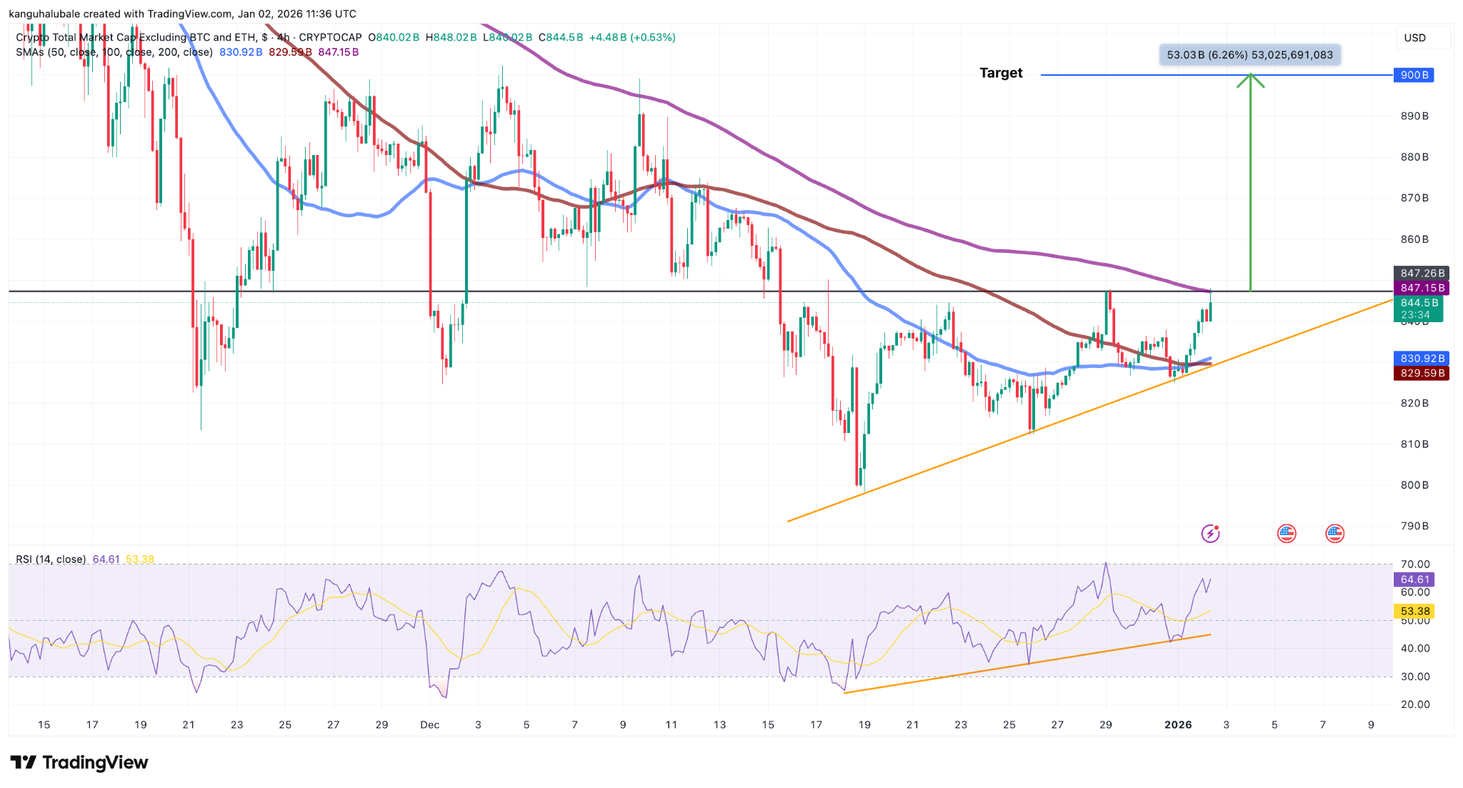 PEPE y BONK registran ganancias de dos dígitos: ¿han vuelto las memecoins? PEPE y BONK registran ganancias de dos dígitos: ¿han vuelto las memecoins?
