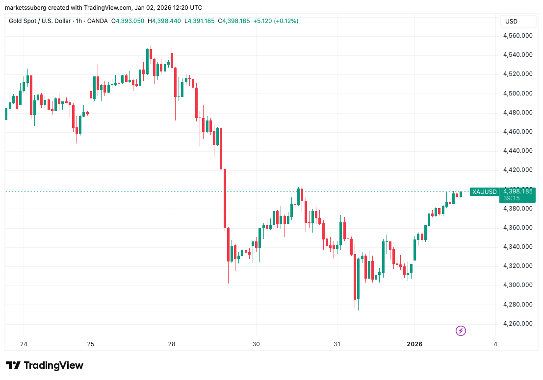 Alcistas de Bitcoin buscan los 90.000 dólares mientras traers ven la brecha de CME como motivo para caída del precio de BTC Alcistas de Bitcoin buscan los 90.000 dólares mientras traers ven la brecha de CME como motivo para caída del precio de BTC