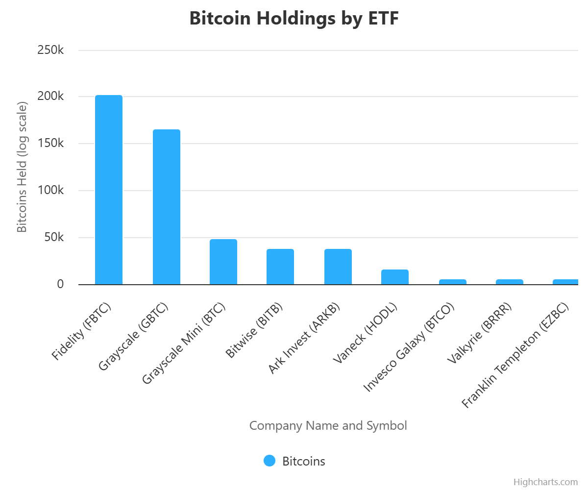 No, las ballenas no están acumulando cantidades masivas de Bitcoin, según CryptoQuant No, las ballenas no están acumulando cantidades masivas de Bitcoin, según CryptoQuant