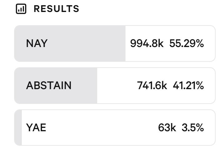 Tras una votación controvertida, el fundador de Aave proyecta un futuro más ambicioso para el gigante de los préstamos DeFi Tras una votación controvertida, el fundador de Aave proyecta un futuro más ambicioso para el gigante de los préstamos DeFi