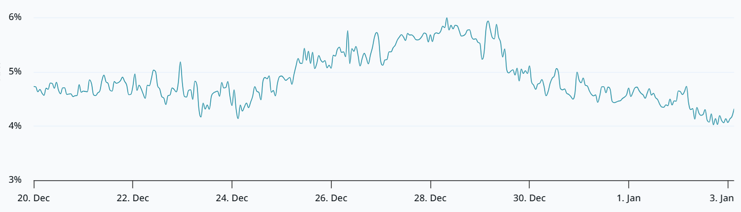 El precio de Bitcoin volvió a USD 90K: ¿ha quedado atrás el mercado bajista? El precio de Bitcoin volvió a USD 90K: ¿ha quedado atrás el mercado bajista?