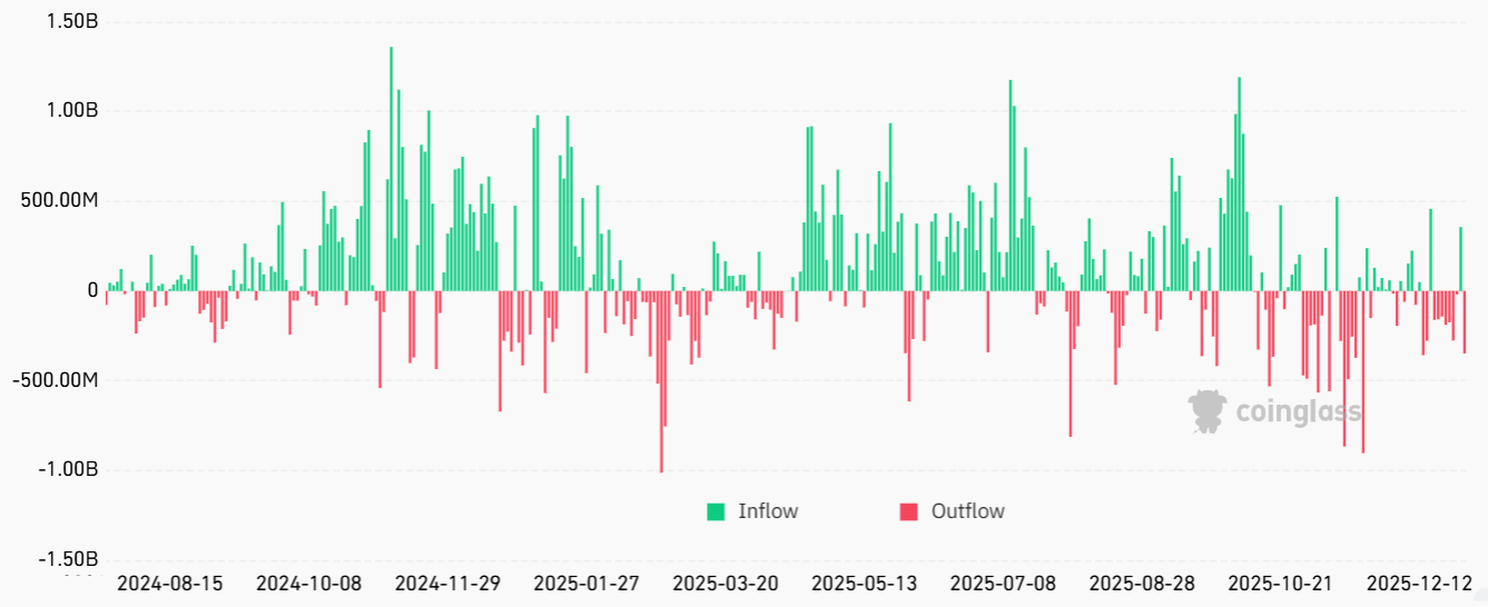 El precio de Bitcoin volvió a USD 90K: ¿ha quedado atrás el mercado bajista? El precio de Bitcoin volvió a USD 90K: ¿ha quedado atrás el mercado bajista?