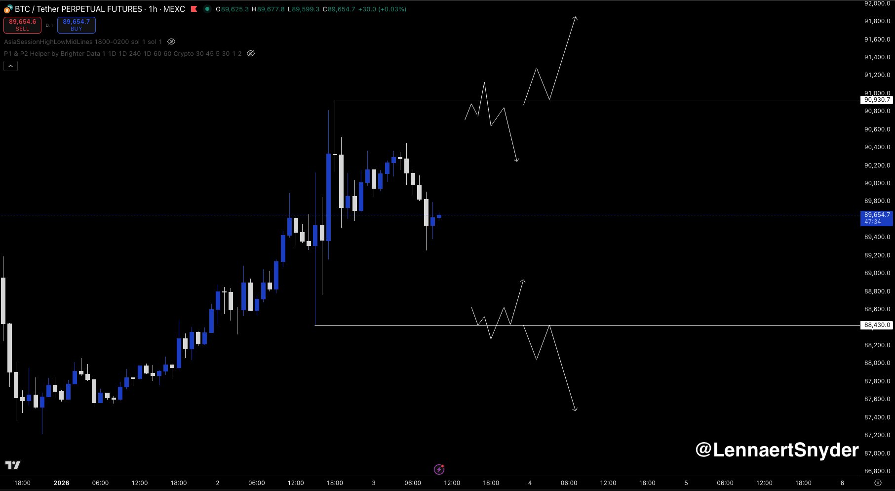El precio de BTC alcanzó los USD 90K mientras el mundo mira lo que pasa en Venezuela El precio de BTC alcanzó los USD 90K mientras el mundo mira lo que pasa en Venezuela