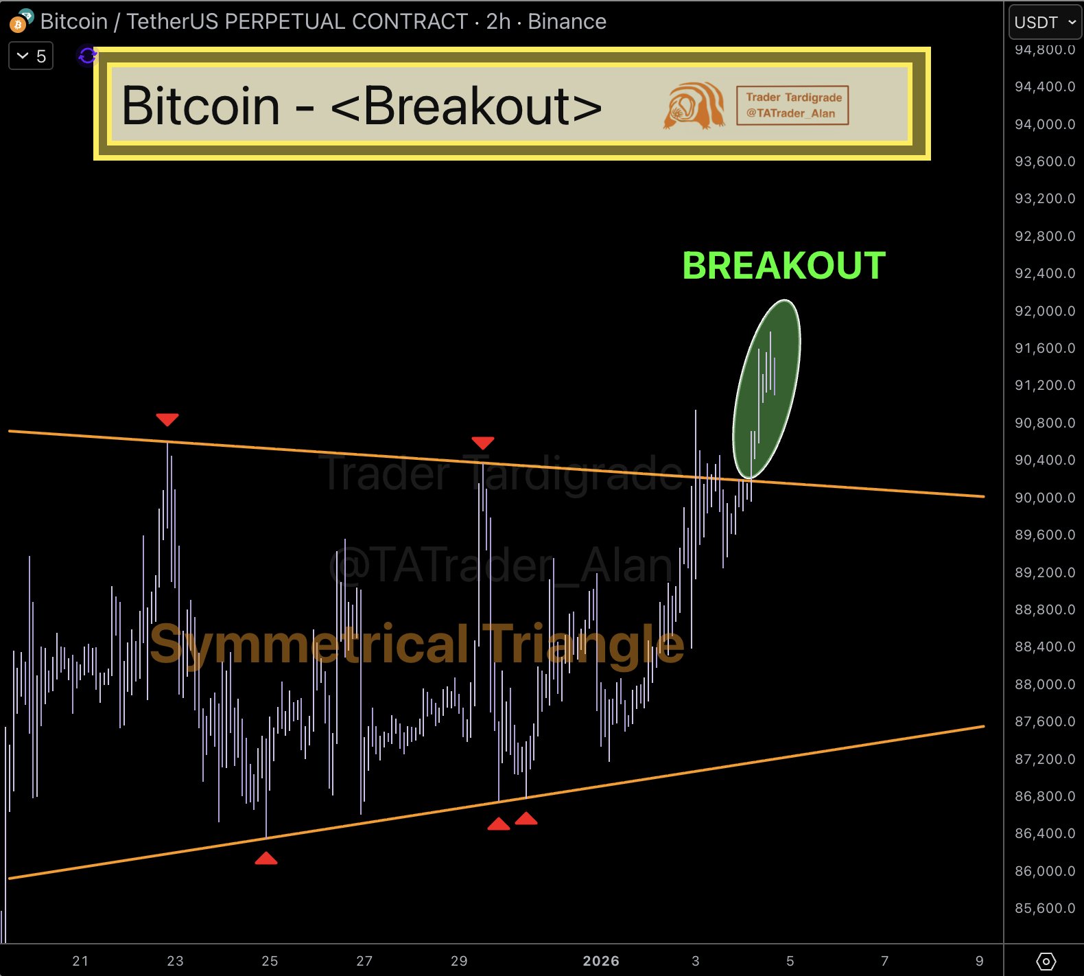 TradFi marcará el rumbo tras lo ocurrido en Venezuela ¿Bitcoin a USD 92K? TradFi marcará el rumbo tras lo ocurrido en Venezuela ¿Bitcoin a USD 92K?