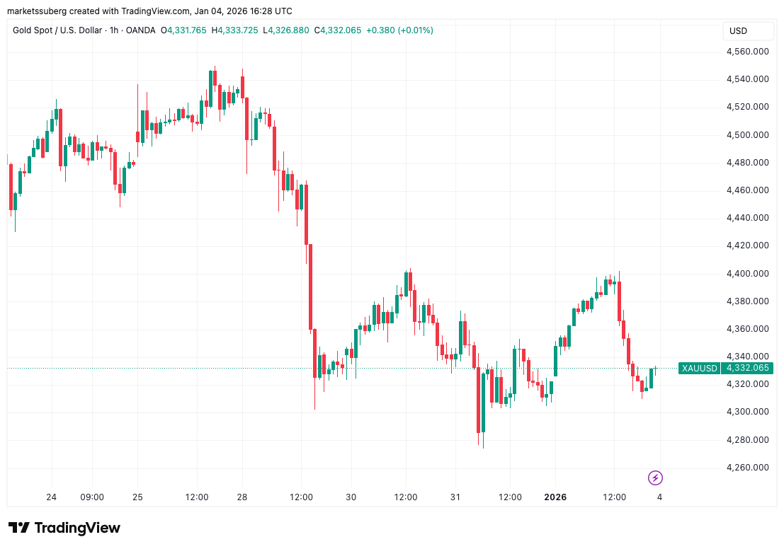 TradFi marcará el rumbo tras lo ocurrido en Venezuela ¿Bitcoin a USD 92K? TradFi marcará el rumbo tras lo ocurrido en Venezuela ¿Bitcoin a USD 92K?