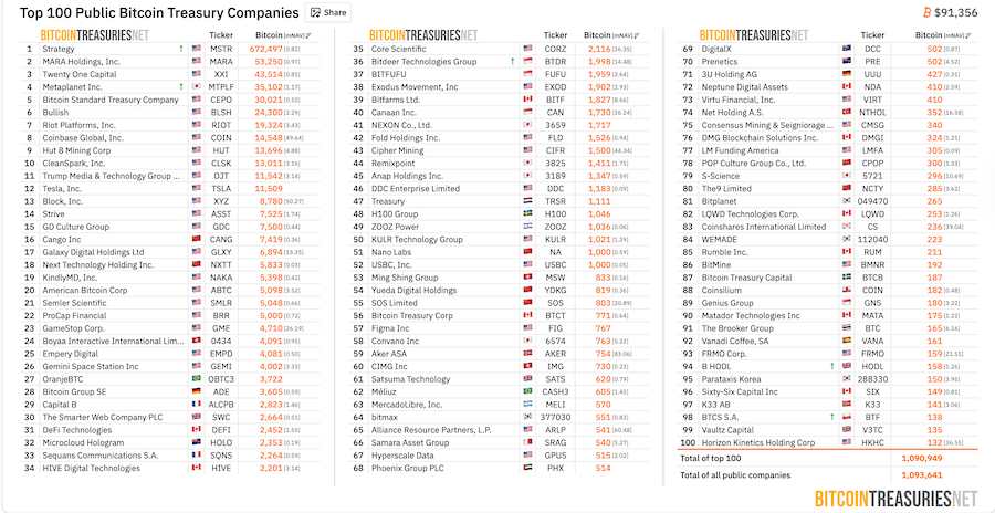 Metaplanet tiene una ventaja clave sobre las tesorerías Bitcoin de EEUU, dice analista Japan, Bitcoin Price, Stocks, Yen, Bank of Japan, Companies