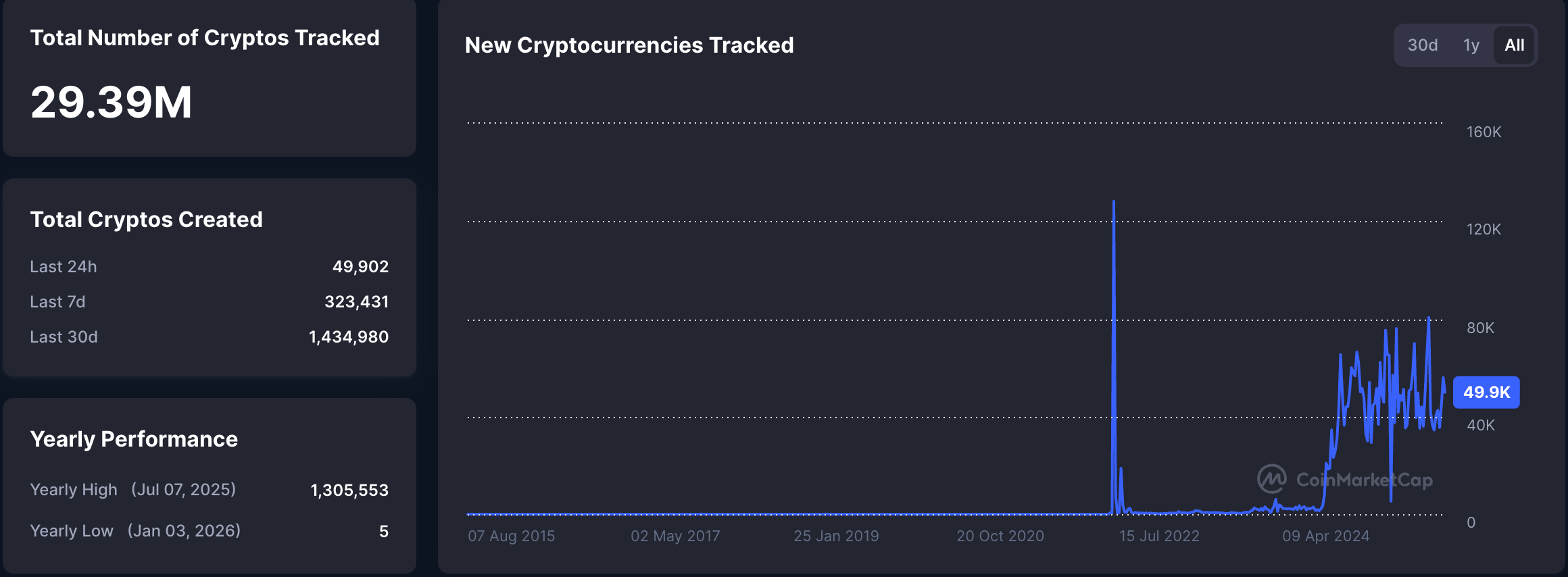 Altcoins mantienen soporte clave y apuntan a una gran subida, según un analista Altcoins mantienen soporte clave y apuntan a una gran subida, según un analista