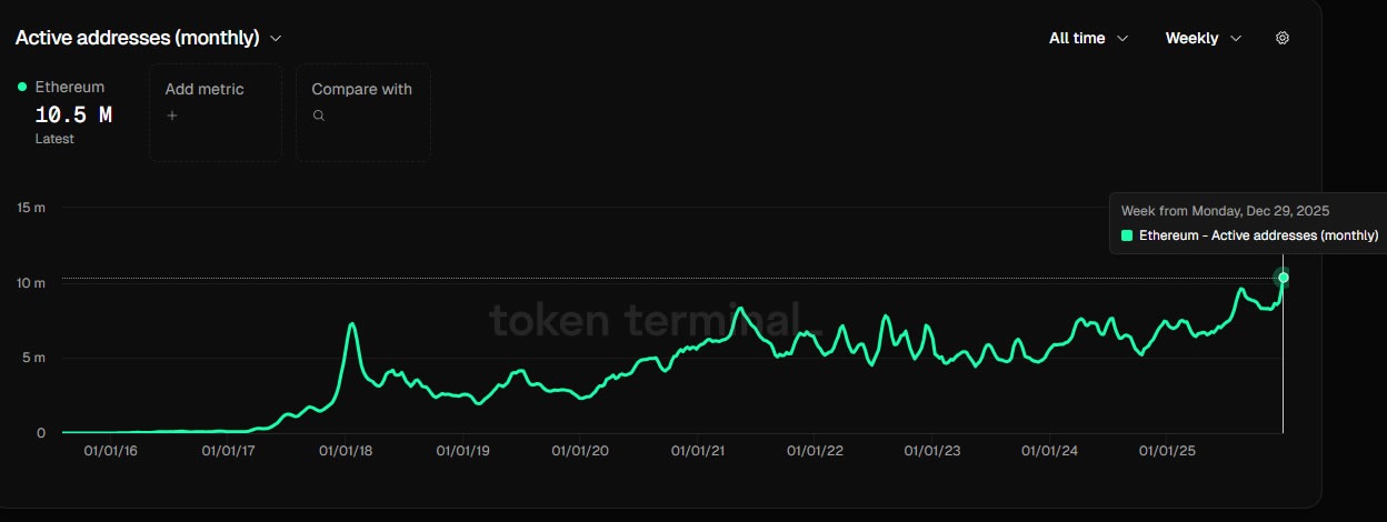 Ethereum movió 8 billones de dólares en transferencias de stablecoins en el cuarto trimestre de 2025 Ethereum movió 8 billones de dólares en transferencias de stablecoins en el cuarto trimestre de 2025
