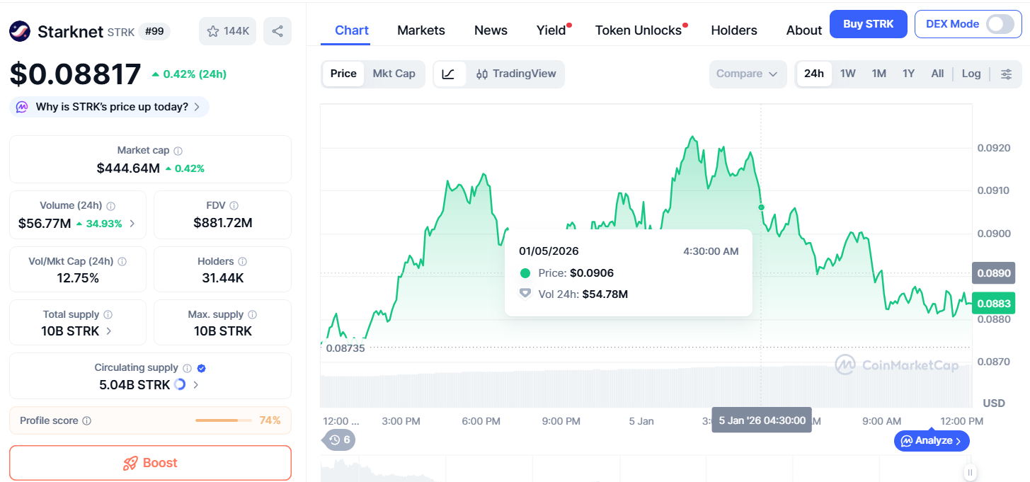 La mainnet de Starknet sufrió una nueva caída, el equipo investiga la causa Ethereum, Layer2, Mainnet