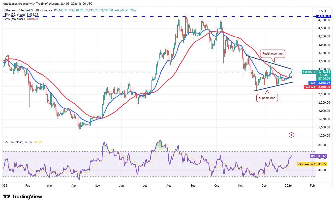 Predicciones de precios del 5 de enero: SPX, DXY, BTC, ETH, XRP, BNB, SOL, DOGE, ADA, BCH Predicciones de precios del 5 de enero: SPX, DXY, BTC, ETH, XRP, BNB, SOL, DOGE, ADA, BCH
