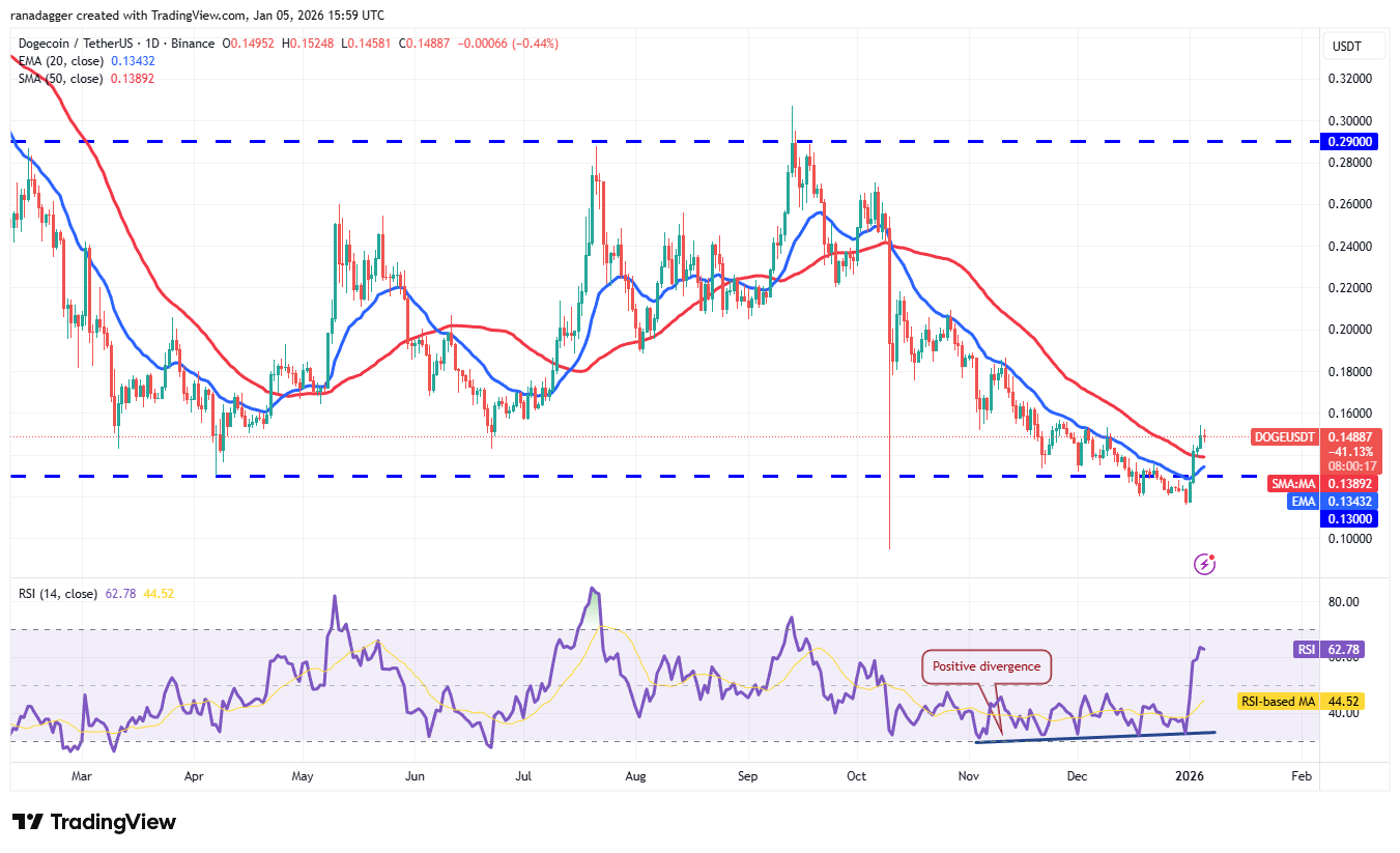 Predicciones de precios del 5 de enero: SPX, DXY, BTC, ETH, XRP, BNB, SOL, DOGE, ADA, BCH Predicciones de precios del 5 de enero: SPX, DXY, BTC, ETH, XRP, BNB, SOL, DOGE, ADA, BCH