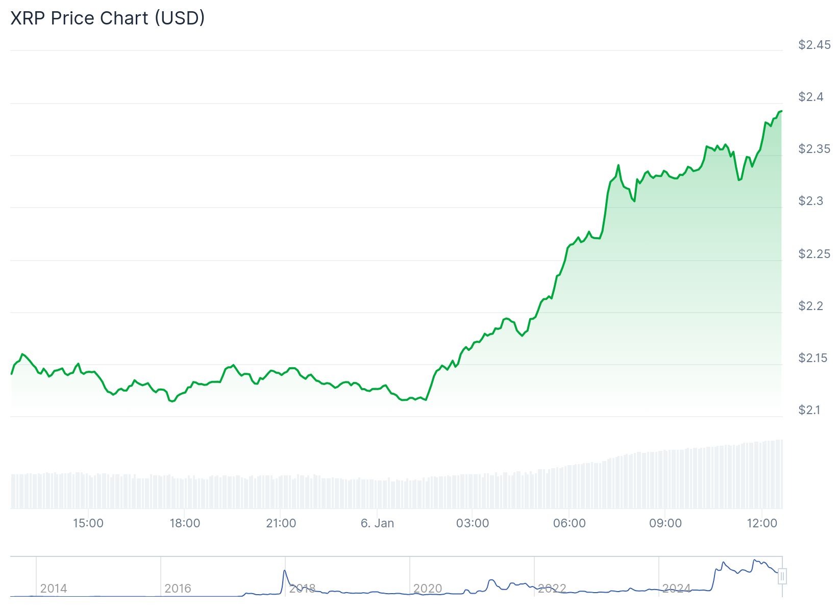 Acciones cripto estadounidenses y los principales tokens repuntaron el lunes Acciones cripto estadounidenses y los principales tokens repuntaron el lunes