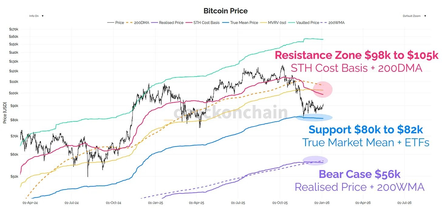 Santiment: Perspectiva alcista para Bitcoin a medida que ballenas y tiburones compran las monedas de minoristas Santiment: Perspectiva alcista para Bitcoin a medida que ballenas y tiburones compran las monedas de minoristas