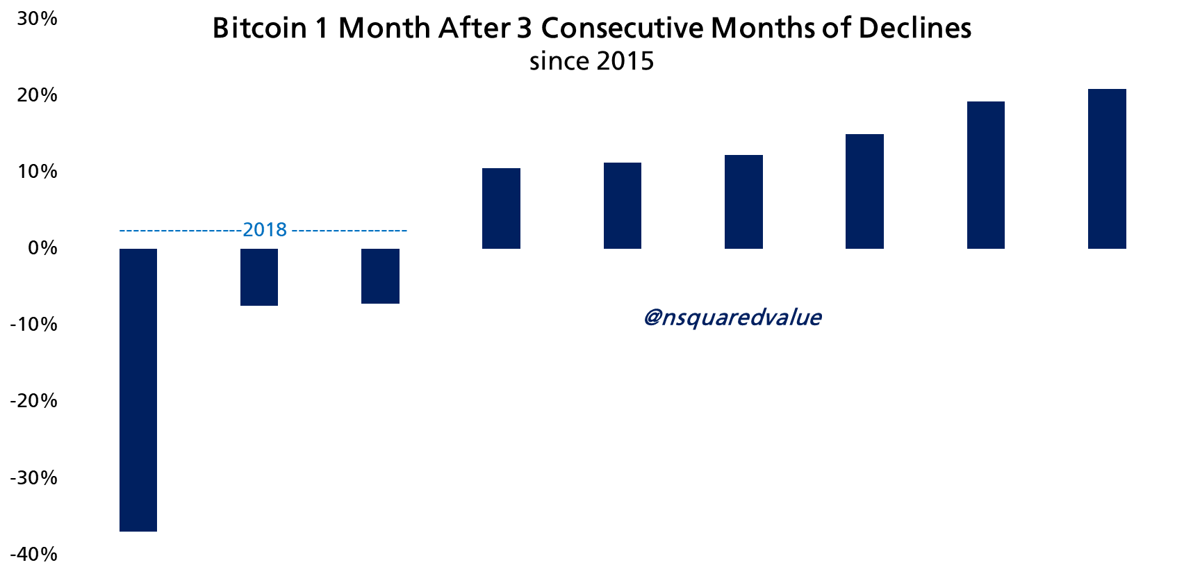 La métrica de compra de Bitcoins, con una ganancia media del 109%, pasa a verde en 88.000 dólares La métrica de compra de Bitcoins, con una ganancia media del 109%, pasa a verde en 88.000 dólares