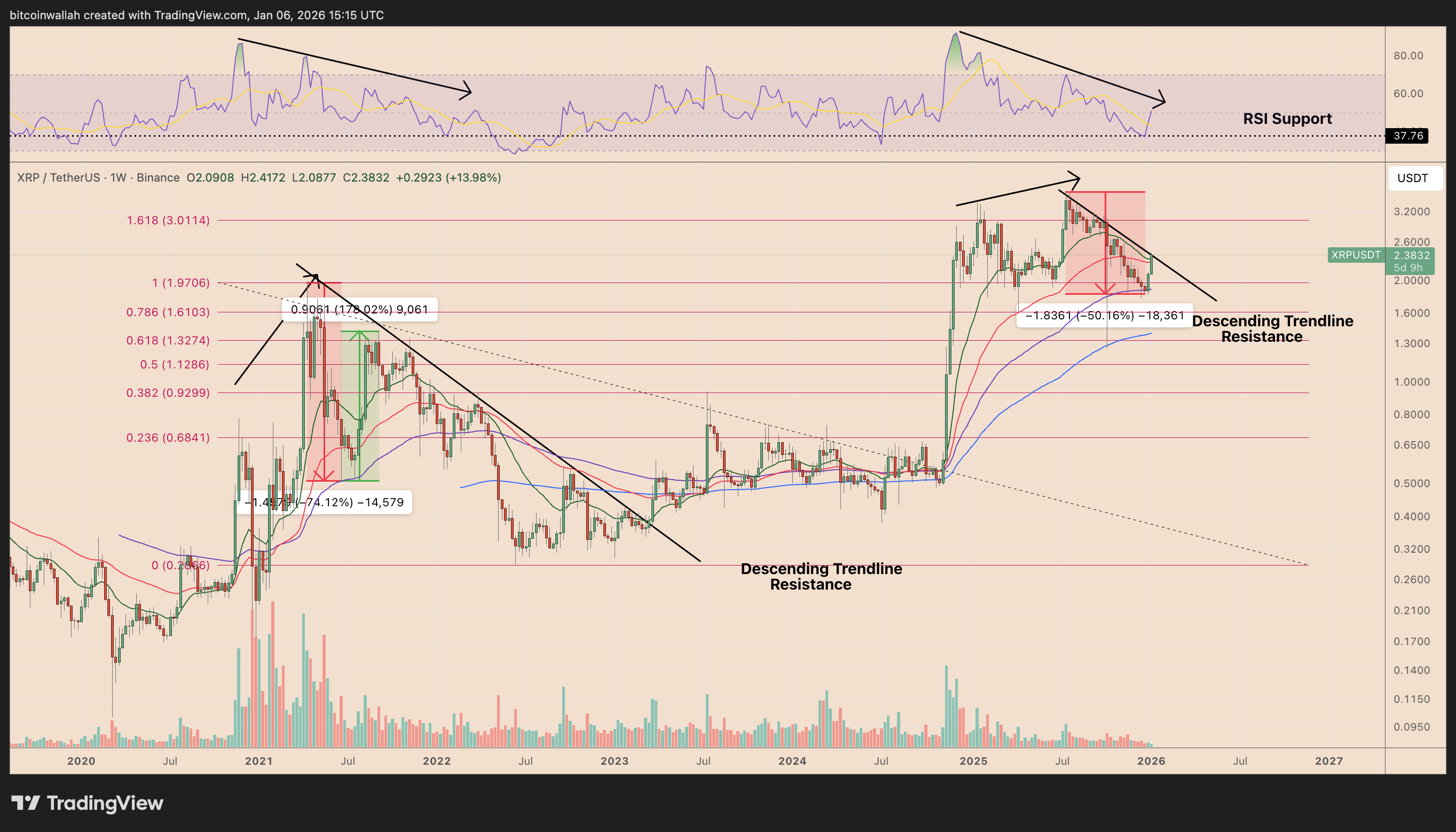 El precio de XRP "comenzó a responder" al auge de 180% del oro, según un analista El precio de XRP "comenzó a responder" al auge de 180% del oro, según un analista