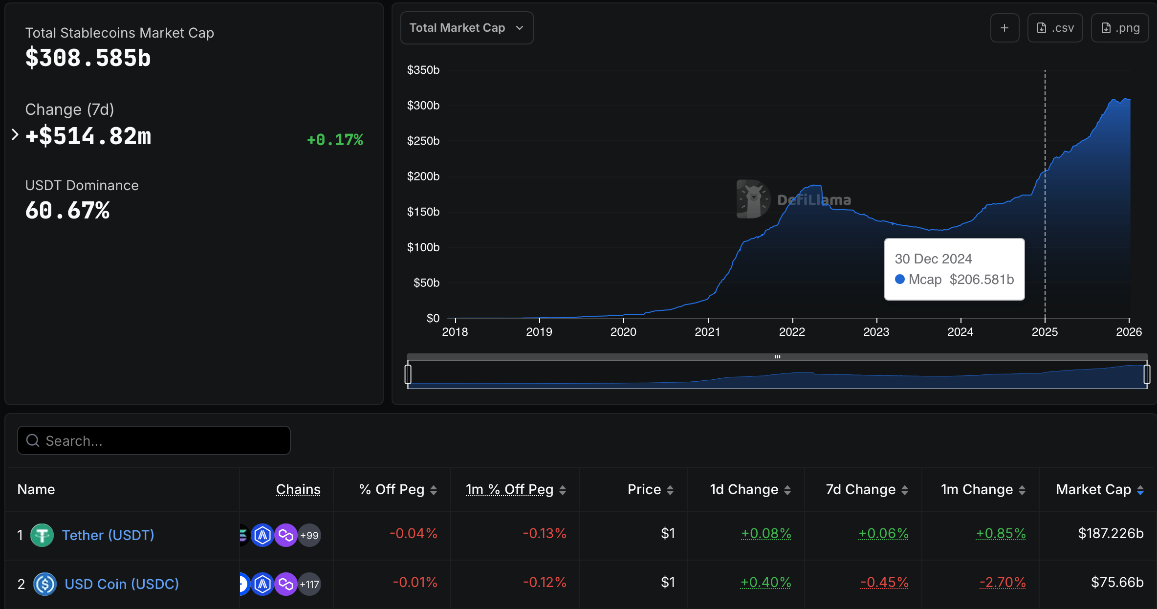 MarketVector y Amplify lanzaron una stablecoin, un benchmark de tokenización y dos ETF Stablecoin, BlackRock, RWA, ETF, RWA Tokenization