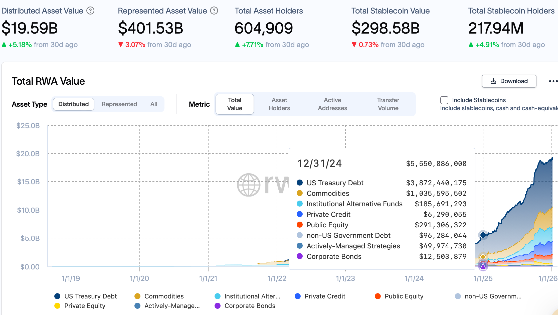 MarketVector y Amplify lanzaron una stablecoin, un benchmark de tokenización y dos ETF Stablecoin, BlackRock, RWA, ETF, RWA Tokenization