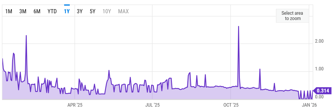 Límite de blobs de Ethereum aumentó a 21 para impulsar la escalabilidad de la red Límite de blobs de Ethereum aumentó a 21 para impulsar la escalabilidad de la red