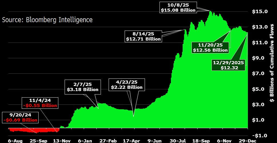 Morgan Stanley añade la solicitud de un ETF de staking de Ethereum a su creciente gama de criptoproductos Morgan Stanley añade la solicitud de un ETF de staking de Ethereum a su creciente gama de criptoproductos