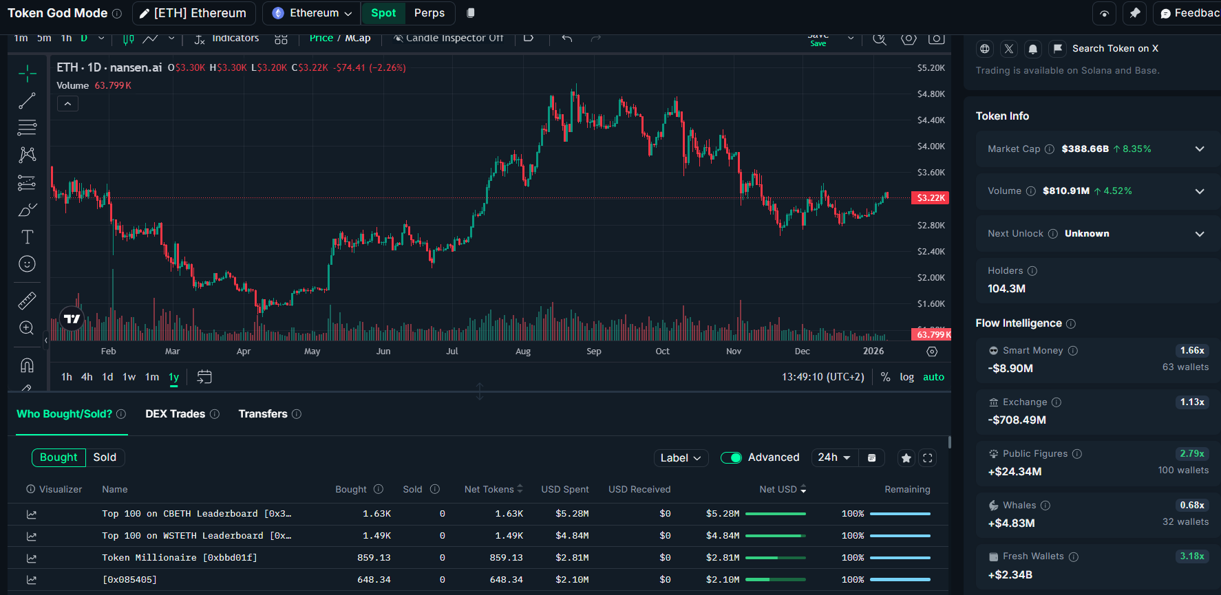 Morgan Stanley añade la solicitud de un ETF de staking de Ethereum a su creciente gama de criptoproductos Morgan Stanley añade la solicitud de un ETF de staking de Ethereum a su creciente gama de criptoproductos