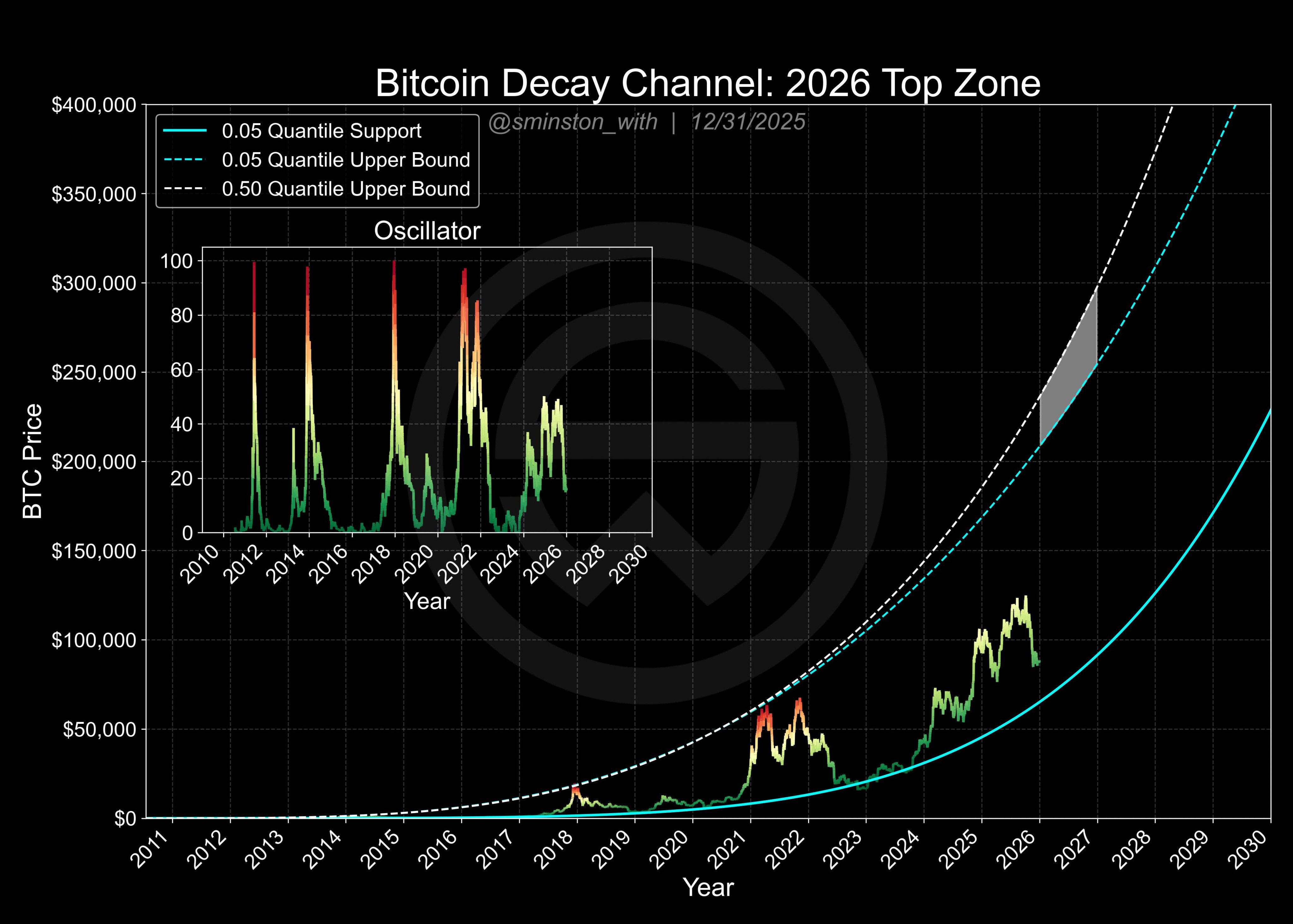 Bitcoin promedia un retorno del 100% después de años negativos: ¿Se repetirá el patrón en 2026? Criptomonedas, Precio de Bitcoin, Análisis de Bitcoin, Adopción, Mercados, Estados Unidos, Exchange de criptomonedas, Análisis de precios, Análisis de mercado, Inversión 101