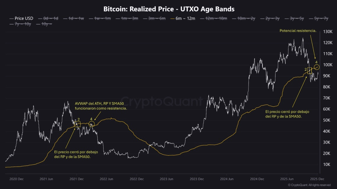 Bitcoin enfrentaría una posible resistencia en torno a los USD 100.000, según analista Bitcoin enfrentaría una posible resistencia en torno a los USD 100.000, según analista