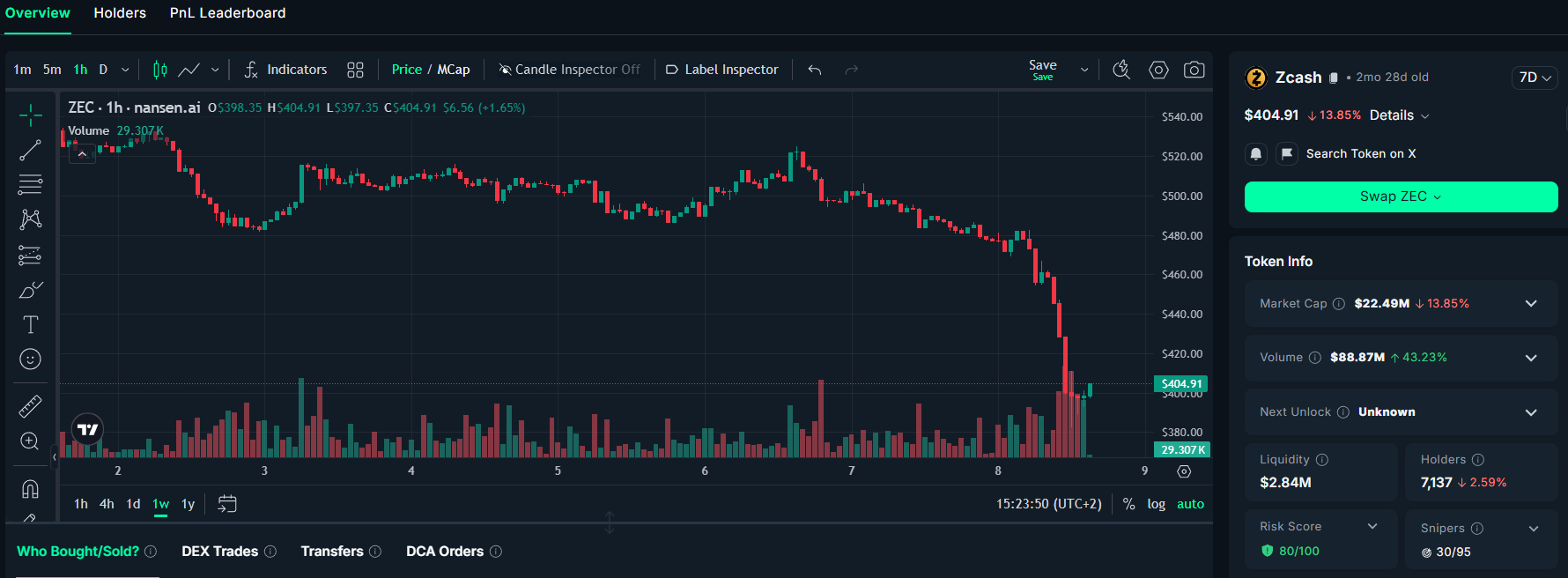 Conflicto con Zcash: Bootstrap atribuye la separación a discrepancias y al futuro de Zashi Conflicto con Zcash: Bootstrap atribuye la separación a discrepancias y al futuro de Zashi