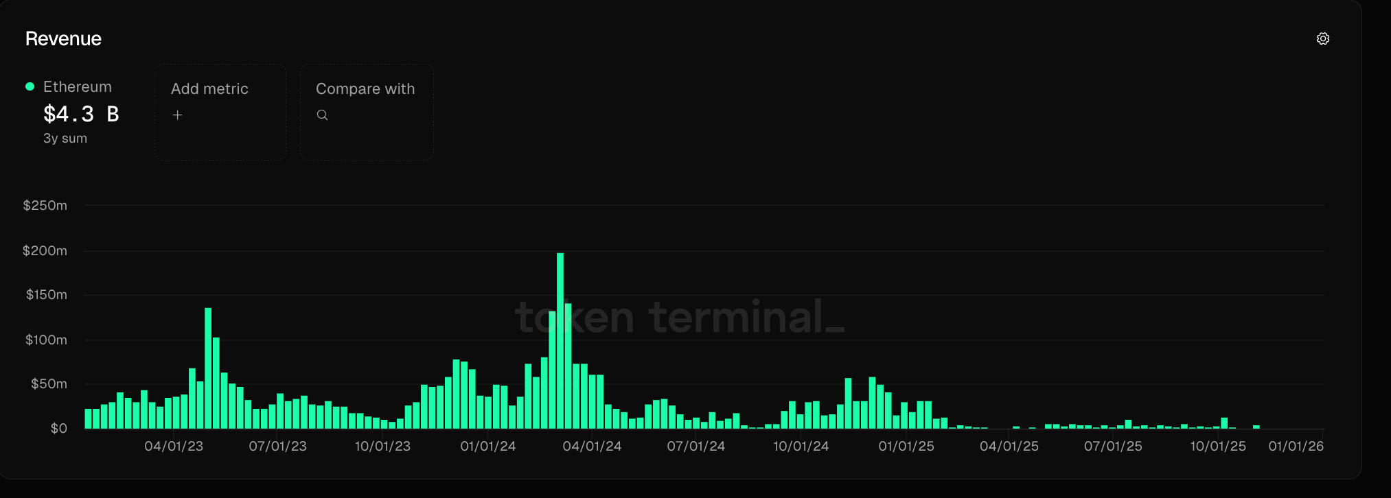 Ethereum es el Linux de la blockchain, dice su cofundador Vitalik Buterin Linux, Ethereum, Vitalik Buterin, Layer2