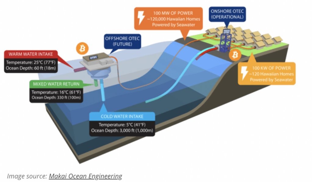 Bitcoin actualmente usa 56,7% de energía sostenible: así es como la red podría ser aún más limpia Bitcoin actualmente usa 56,7% de energía sostenible: así es como la red podría ser aún más limpia