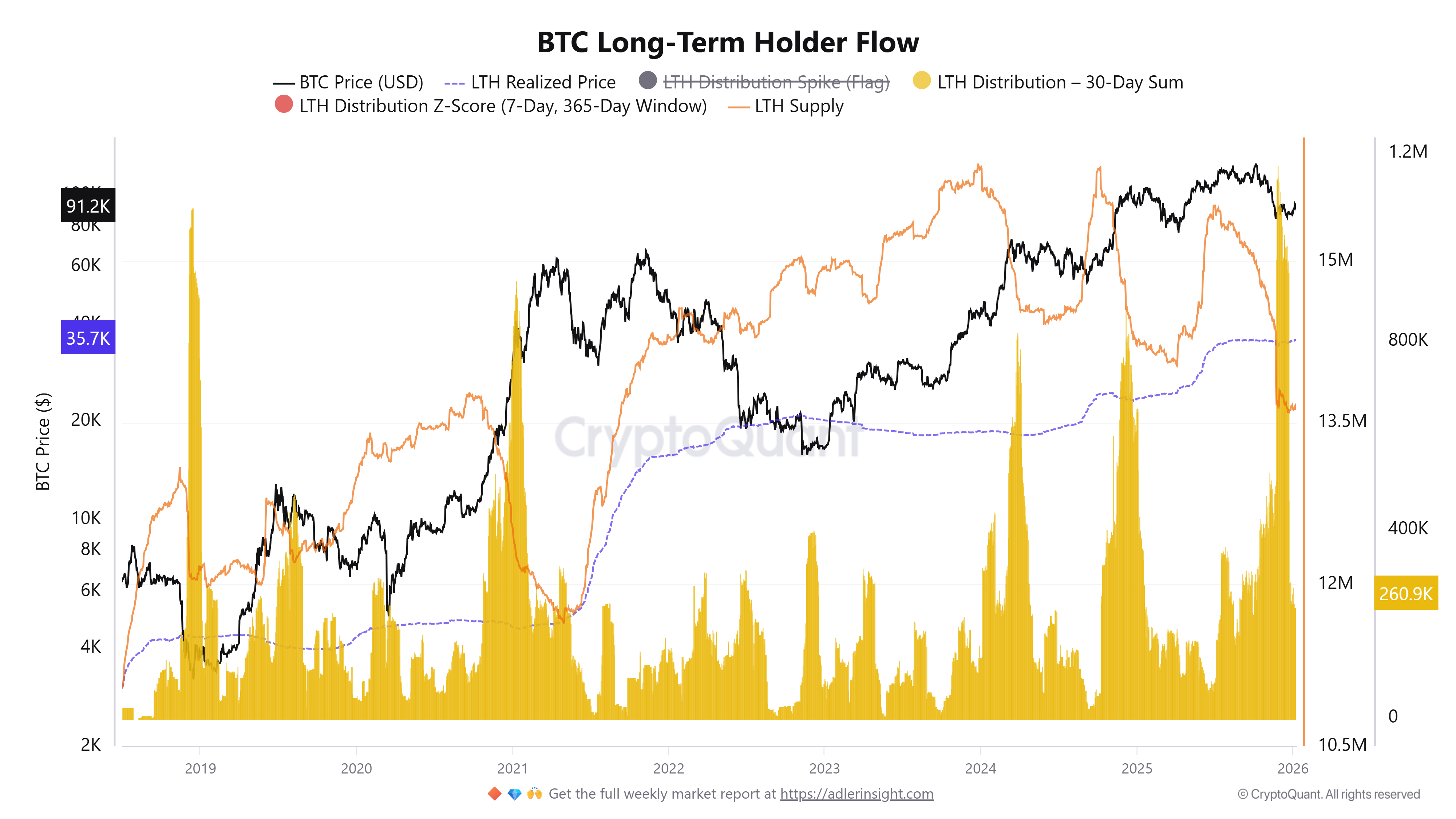 El próximo gran rally de Bitcoin podría depender de este dato clave Cryptocurrencies, Business, Bitcoin Price, Adoption, Markets, Cryptocurrency Exchange, Price Analysis, Market Analysis