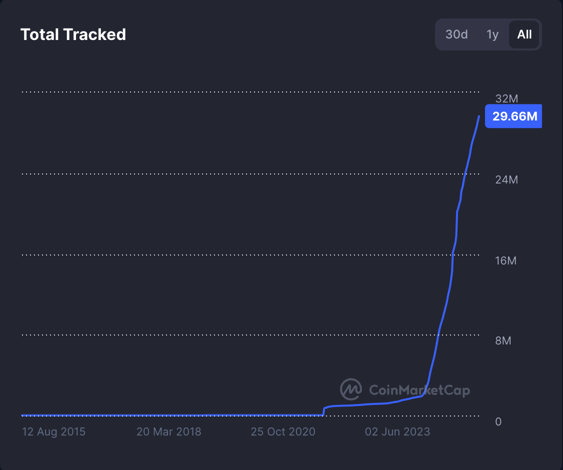 Nasdaq y CME Group se asociaron para lanzar el Nasdaq-CME Crypto Index Nasdaq, Índices de Precios, Índices Bursátiles, Fondos Indexados