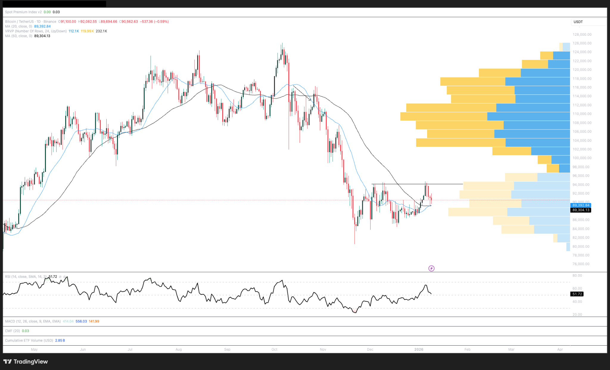 BTC busca consolidar soportes: el mercado de futuros apunta a una nueva subida hasta USD 101.5k BTC busca consolidar soportes: el mercado de futuros apunta a una nueva subida hasta USD 101.5k