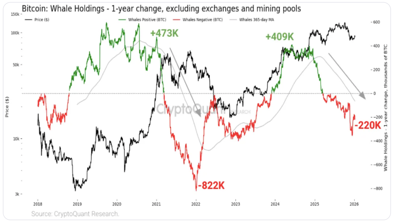 Las ballenas de Bitfinex deshacen posiciones largas de BTC mientras reaparece un objetivo de precio de Bitcoin de 135.000 dólares Las ballenas de Bitfinex deshacen posiciones largas de BTC mientras reaparece un objetivo de precio de Bitcoin de 135.000 dólares