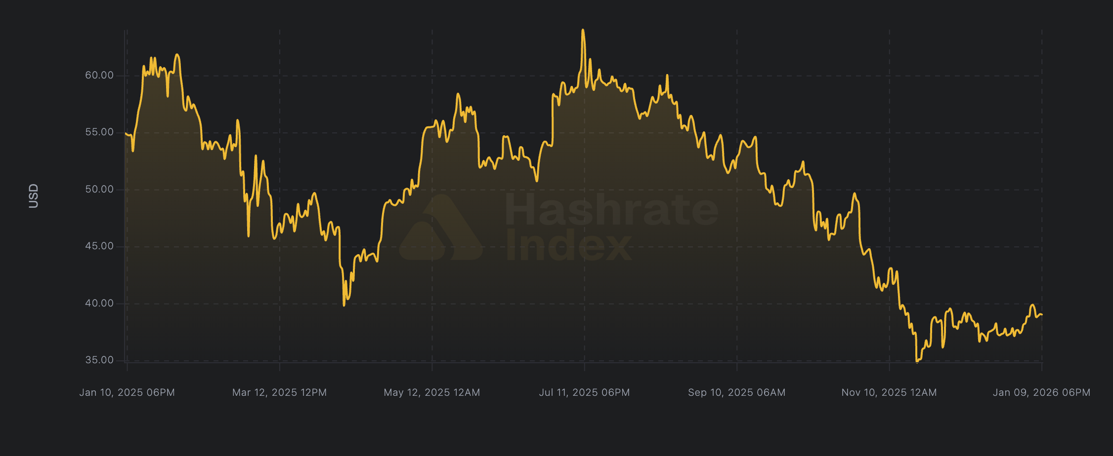 Dificultad de minado de Bitcoin cae en el primer ajuste de 2026 Minería, Minado de Bitcoin