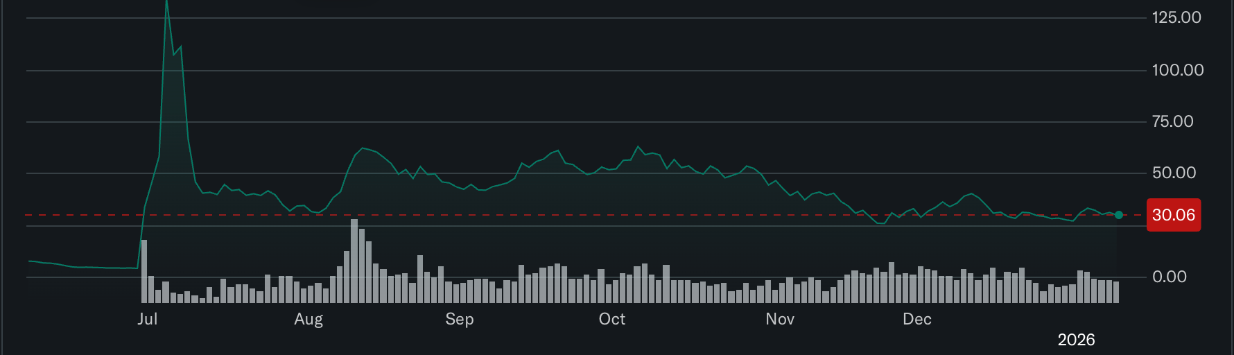 La empresa de tesorería de Ethereum BitMine supera el hito de 1 millón de ETH en staking Ethereum, Tom Lee