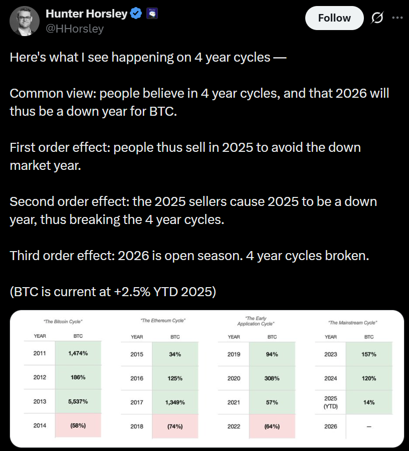 Binance: El sector cripto inicia su segunda ronda de adopción institucional con Morgan Stanley a la cabeza Binance: El sector cripto inicia su segunda ronda de adopción institucional con Morgan Stanley a la cabeza