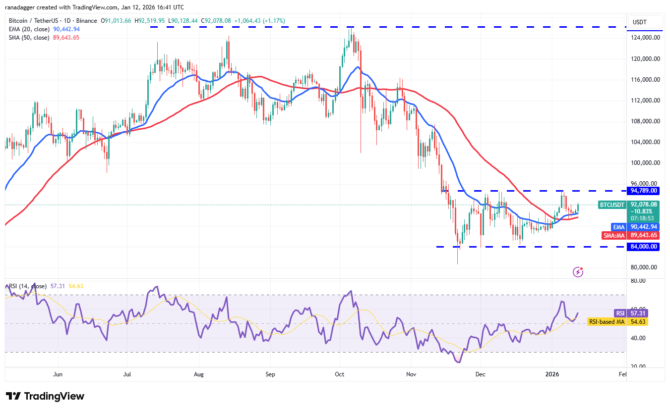 Predicciones de precios del 12 de enero: SPX, DXY, BTC, ETH, XRP, BNB, SOL, DOGE, ADA, BCH Predicciones de precios del 12 de enero: SPX, DXY, BTC, ETH, XRP, BNB, SOL, DOGE, ADA, BCH