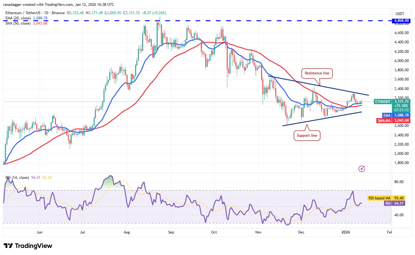 Predicciones de precios del 12 de enero: SPX, DXY, BTC, ETH, XRP, BNB, SOL, DOGE, ADA, BCH Predicciones de precios del 12 de enero: SPX, DXY, BTC, ETH, XRP, BNB, SOL, DOGE, ADA, BCH