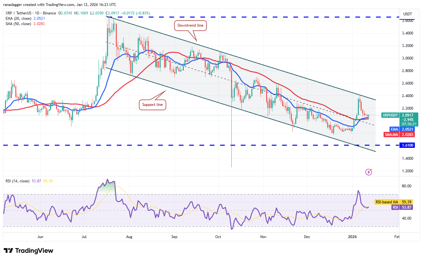 Predicciones de precios del 12 de enero: SPX, DXY, BTC, ETH, XRP, BNB, SOL, DOGE, ADA, BCH Predicciones de precios del 12 de enero: SPX, DXY, BTC, ETH, XRP, BNB, SOL, DOGE, ADA, BCH