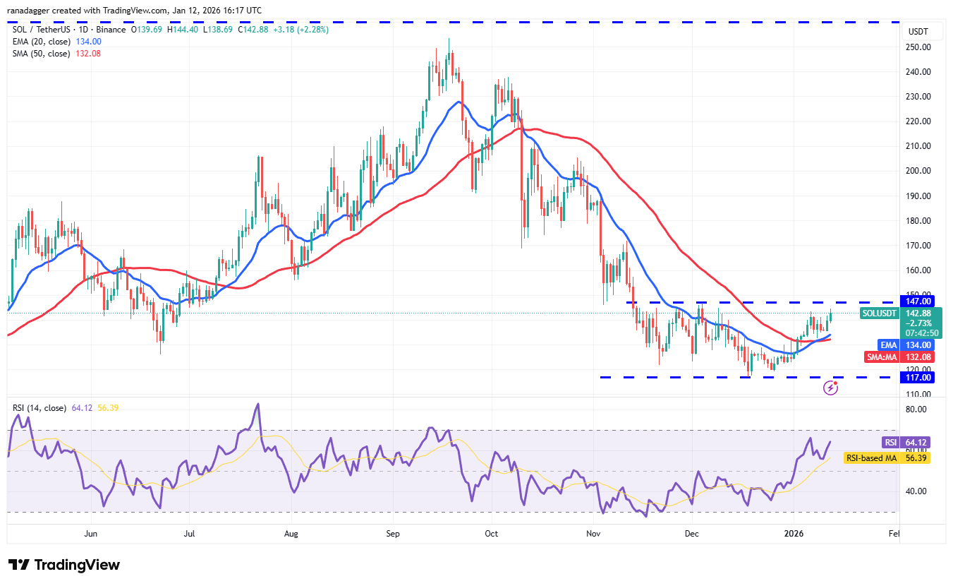 Predicciones de precios del 12 de enero: SPX, DXY, BTC, ETH, XRP, BNB, SOL, DOGE, ADA, BCH Predicciones de precios del 12 de enero: SPX, DXY, BTC, ETH, XRP, BNB, SOL, DOGE, ADA, BCH