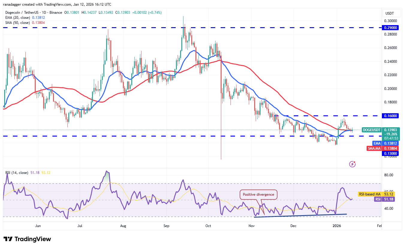 Predicciones de precios del 12 de enero: SPX, DXY, BTC, ETH, XRP, BNB, SOL, DOGE, ADA, BCH Predicciones de precios del 12 de enero: SPX, DXY, BTC, ETH, XRP, BNB, SOL, DOGE, ADA, BCH
