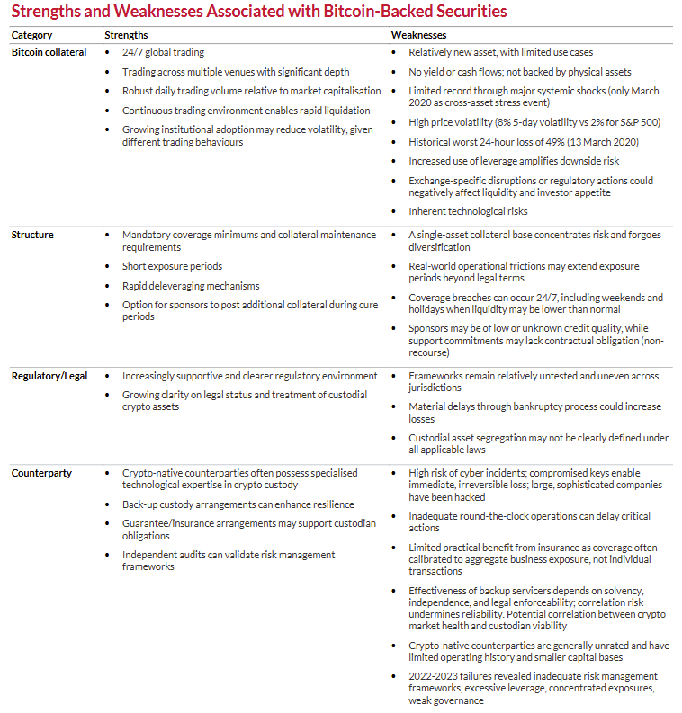 Fitch Ratings señala los valores respaldados por Bitcoin por 'alto riesgo de valor de mercado' Fitch Ratings señala los valores respaldados por Bitcoin por 'alto riesgo de valor de mercado'