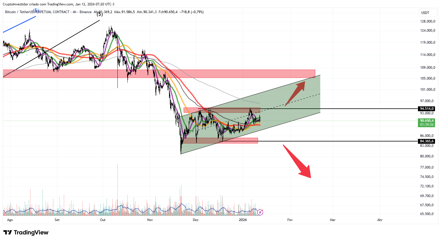 Analista que anticipó caída de Bitcoin a 80.000 dólares prevé "explosión de volatilidad" en el precio de BTC Analista que anticipó caída de Bitcoin a 80.000 dólares prevé "explosión de volatilidad" en el precio de BTC