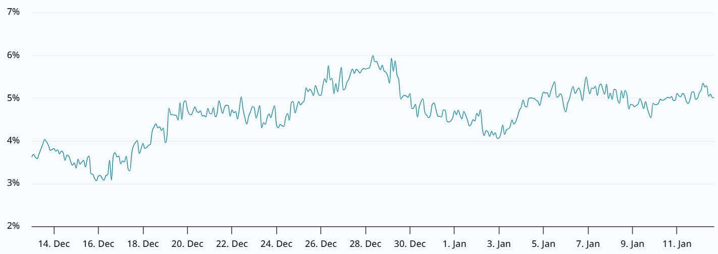 Bitcoin muestra fuerza mientras el DOJ de EEUU contempla investigar al presidente de la Fed: ¿resistirá el precio de BTC? Bitcoin muestra fuerza mientras el DOJ de EEUU contempla investigar al presidente de la Fed: ¿resistirá el precio de BTC?