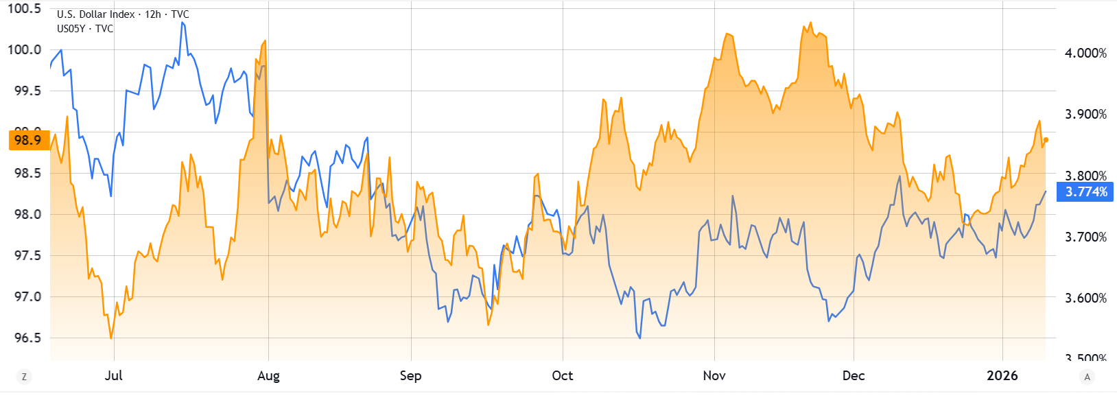 Bitcoin muestra fuerza mientras el DOJ de EEUU contempla investigar al presidente de la Fed: ¿resistirá el precio de BTC? Bitcoin muestra fuerza mientras el DOJ de EEUU contempla investigar al presidente de la Fed: ¿resistirá el precio de BTC?
