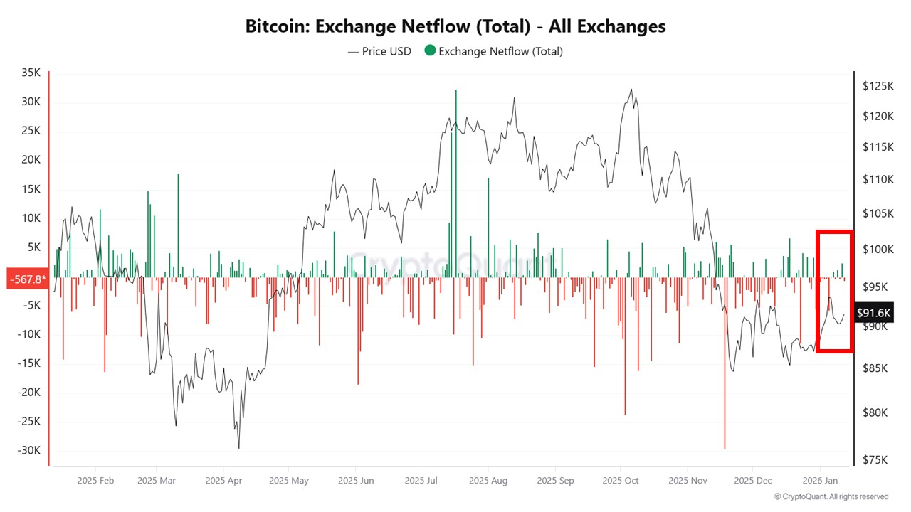 Bitcoin ignoró el retraso de la Ley CLARITY y repuntó por encima de USD 93K Law, Government, Bitcoin Price, Bitcoin Regulation, Adoption, Markets, United States, Cryptocurrency Exchange, Price Analysis, Market Analysis
