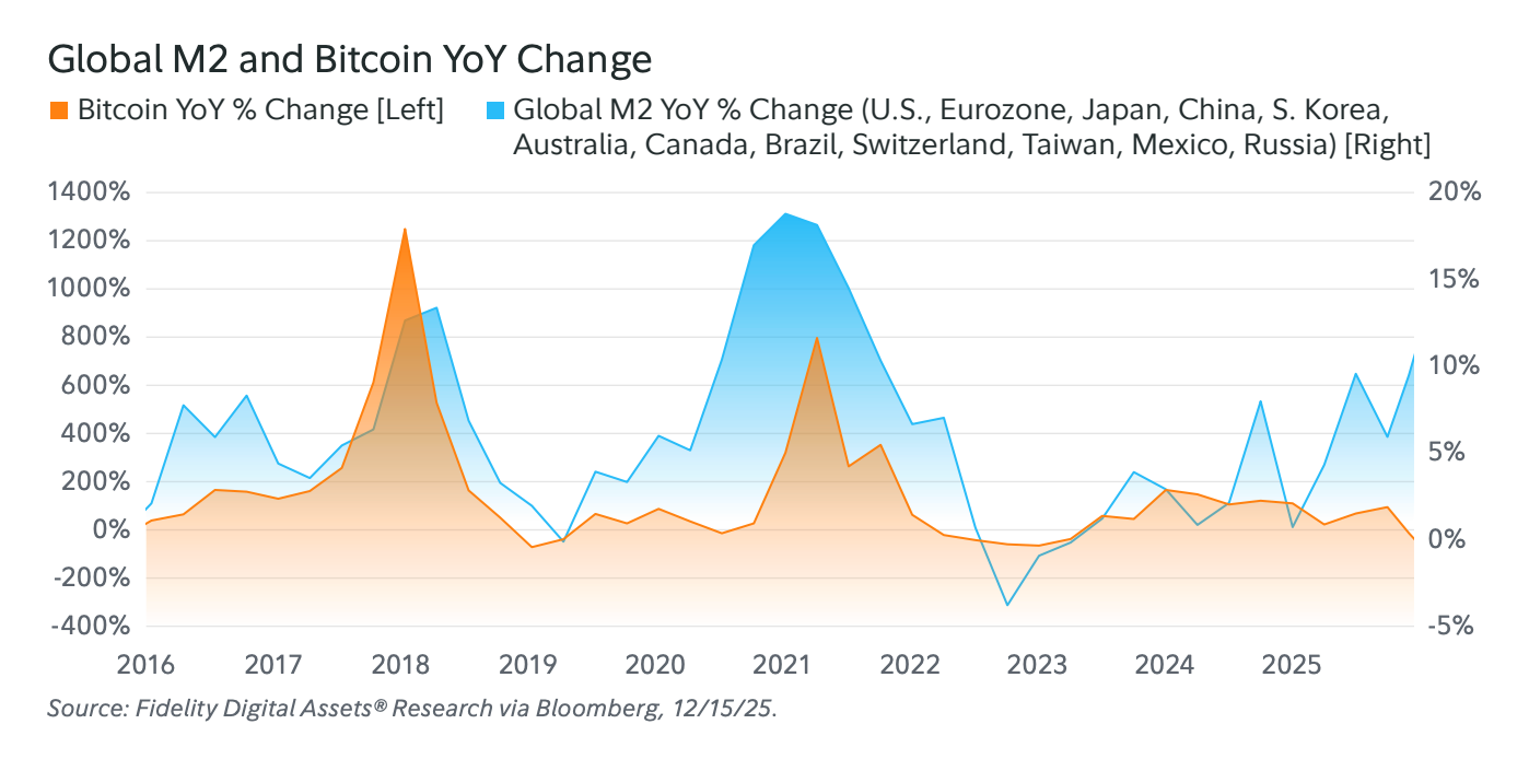 La correlación Bitcoin-oro sugiere un alza de 50% en el precio de BTC para marzo La correlación Bitcoin-oro sugiere un alza de 50% en el precio de BTC para marzo