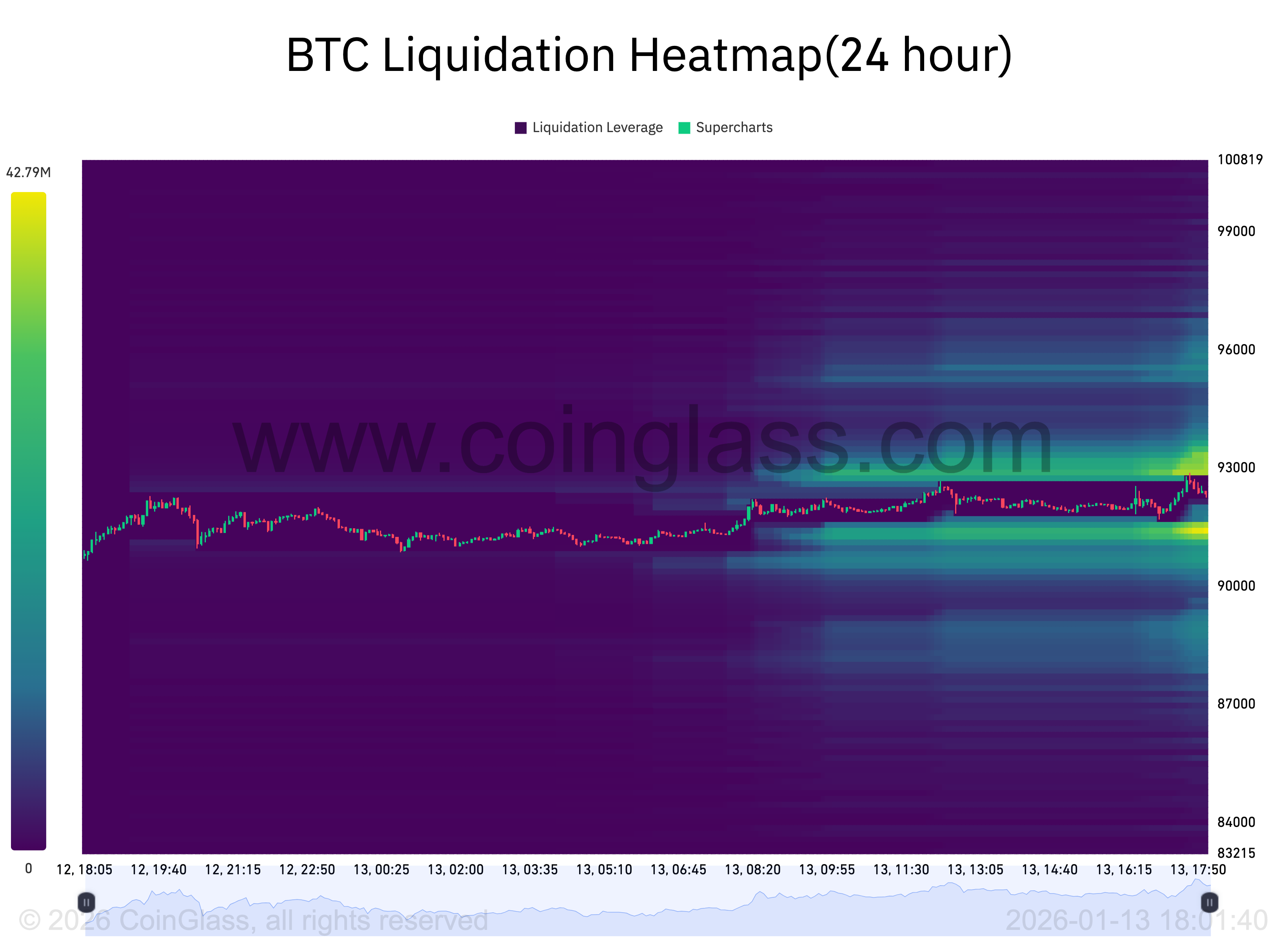 Bitcoin busca romper el nivel de USD 92K ante máximos bursátiles por el bajo IPC de EEUU Bitcoin busca romper el nivel de USD 92K ante máximos bursátiles por el bajo IPC de EEUU